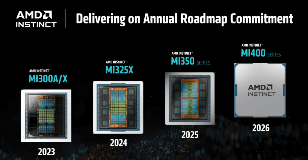 OpenAI e AMD annunciano partnership miliardaria per 6 gigawatt di chip AI 6 image 153