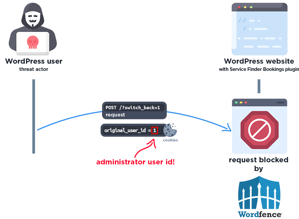 Vulnerabilità critiche in AWS, WordPress Service Finder e Figma permettono exploit remoti 6 image 250