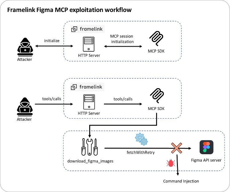 Vulnerabilità critiche in AWS, WordPress Service Finder e Figma permettono exploit remoti 8 image 252
