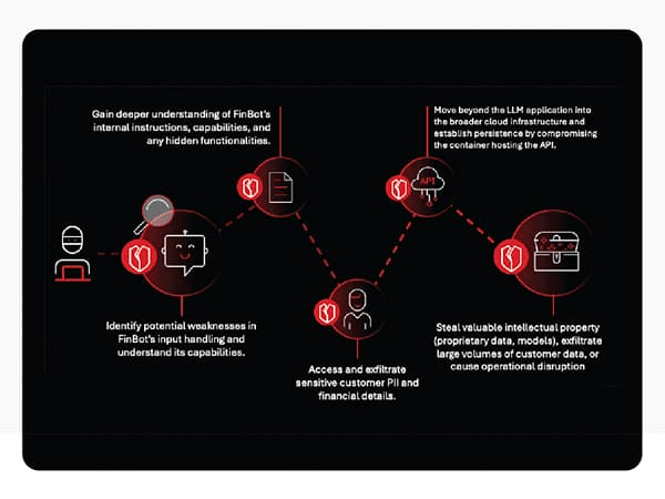 Chatbot AI trasformati in backdoor per attacchi cyber 6 image 253