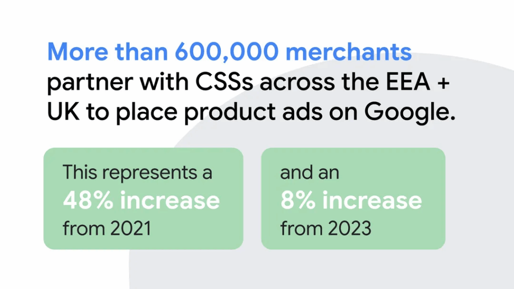 Google espande l’intelligenza artificiale nello shopping e investe in Europa 7 image 259
