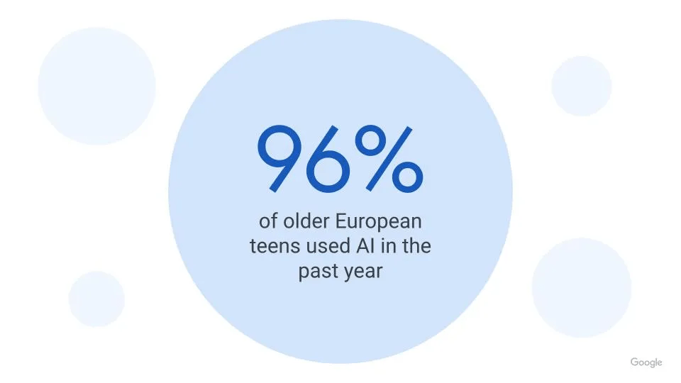 Google espande l’intelligenza artificiale nello shopping e investe in Europa 9 image 260