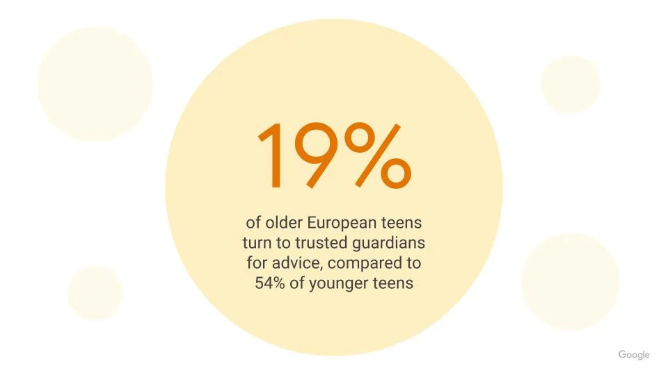 Google espande l’intelligenza artificiale nello shopping e investe in Europa 10 image 261