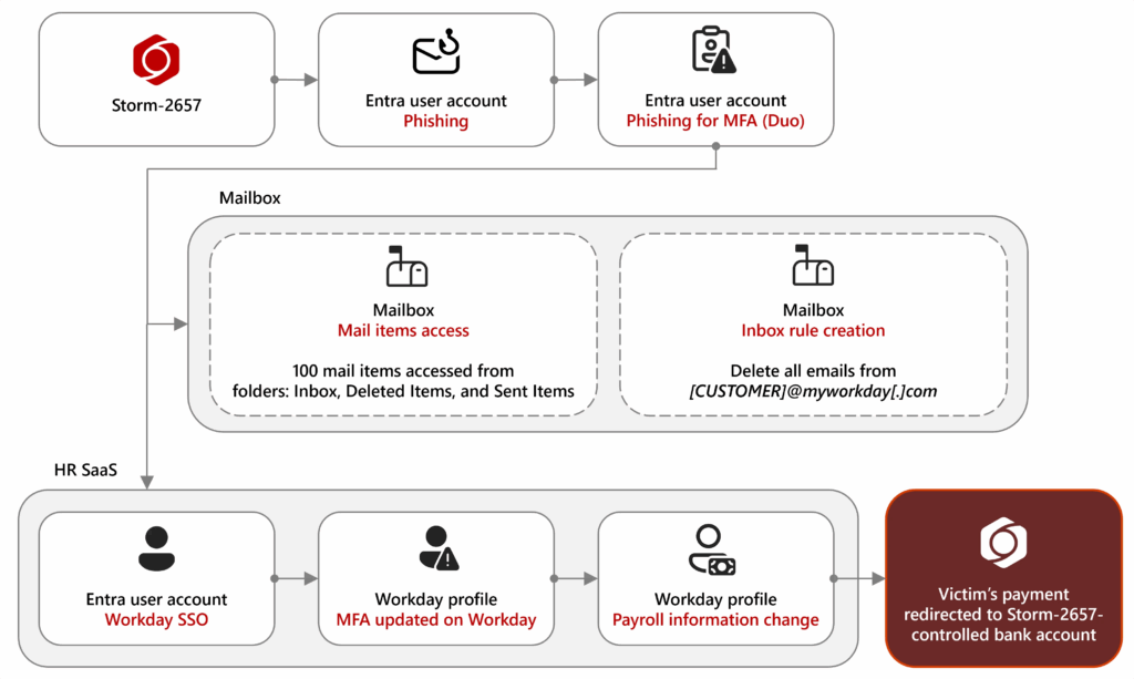 FBI sequestra BreachForums e Microsoft avverte sui payroll pirates 8 image 322