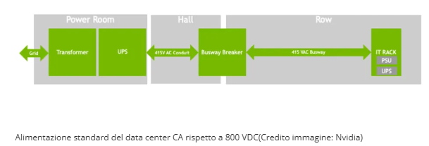 Nvidia e AMD stringono accordi su Oracle mentre OpenAI collabora con Arm 8 image 435