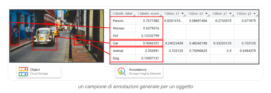 Google Cloud espande l’AI tra storage, agenti e resilienza dei sistemi 6 image 441