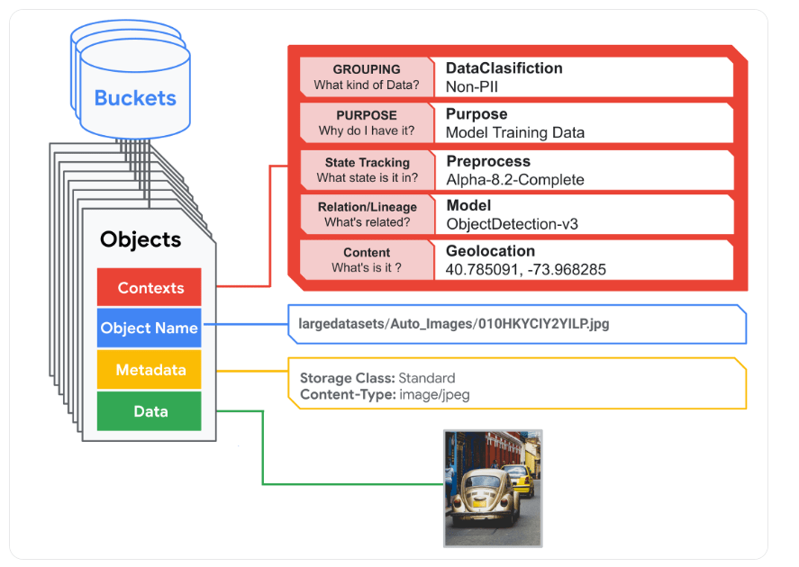 Google Cloud espande l’AI tra storage, agenti e resilienza dei sistemi 7 image 442