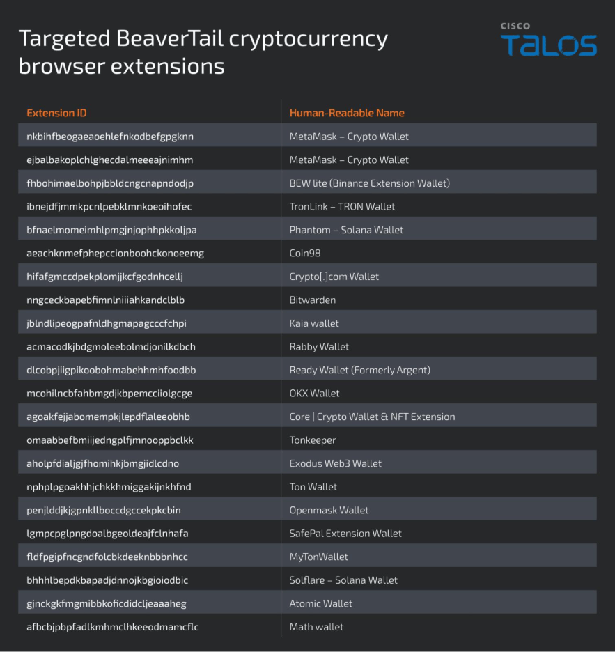 BeaverTail e OtterCookie: malware nordcoreani contro sviluppatori e utenti crypto 6 image 485