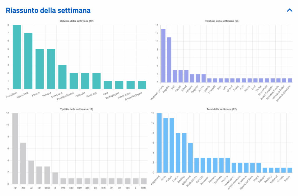 Campagne malevole sfruttano open redirect contro PagoPA. Le ultime dal CERT-AGID 9 image 541