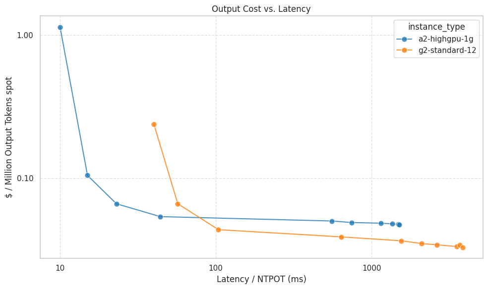 NVIDIA e Google Cloud blindano l'AI con hardware e servizi Open Source 8 image 554