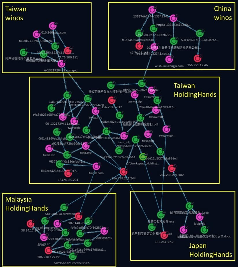 Silvar Fox espande attacchi malware in Asia con Winos 4.0 6 image 556