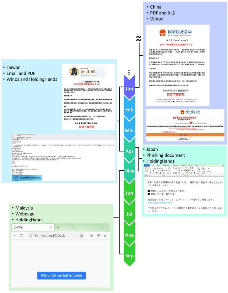 Silvar Fox espande attacchi malware in Asia con Winos 4.0 7 image 557