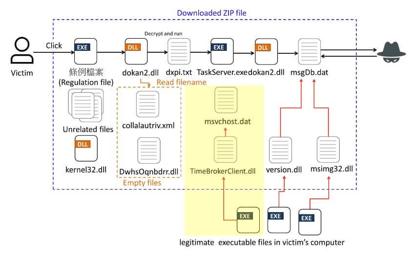Silvar Fox espande attacchi malware in Asia con Winos 4.0 11 image 561