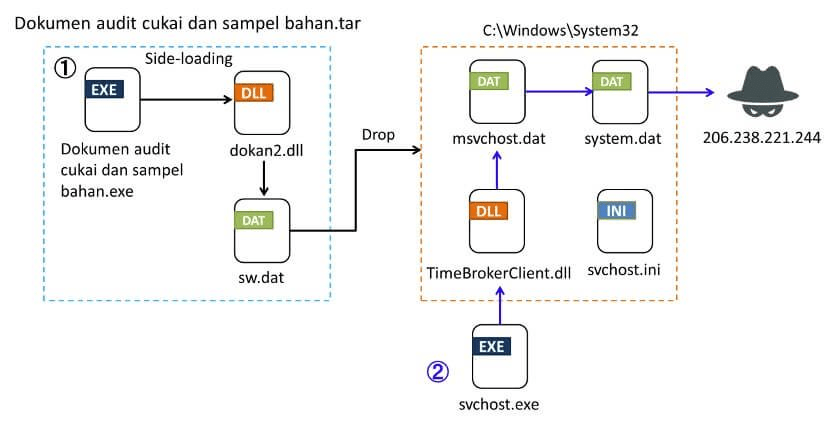 Silvar Fox espande attacchi malware in Asia con Winos 4.0 12 image 562