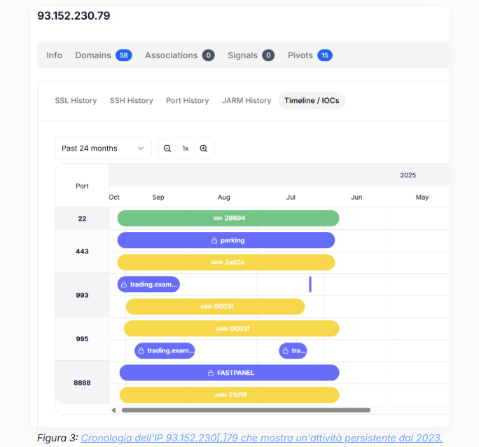 Campagna Odyssey AMOS colpisce macOS con finti, TradingView e LogMeIn 8 image 565