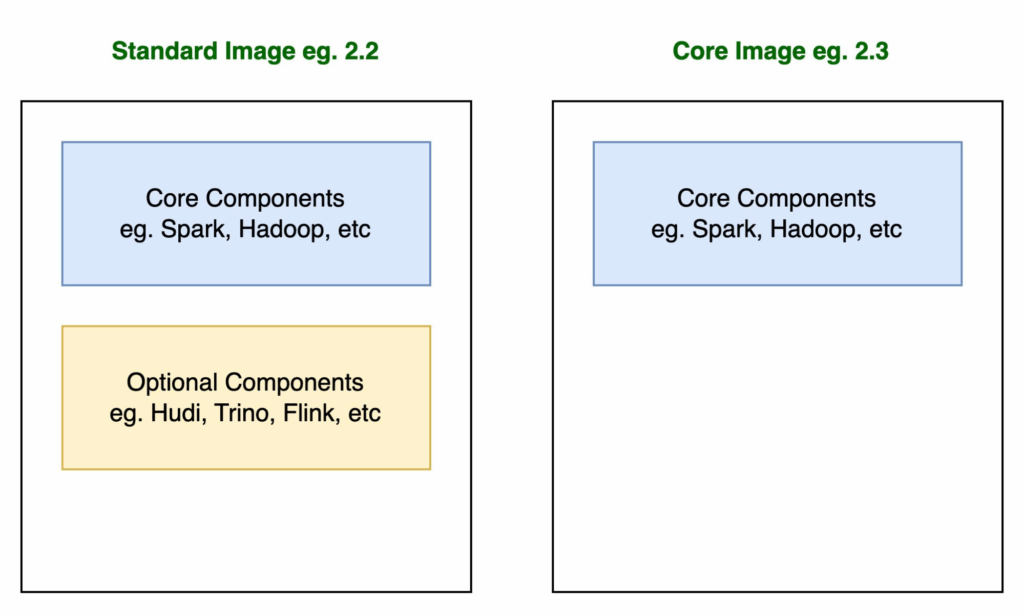 Google Cloud potenzia AI Hypercomputer, G4 VMs, Vertex AI Agent Engine e Dataproc 2.3 9 image 623