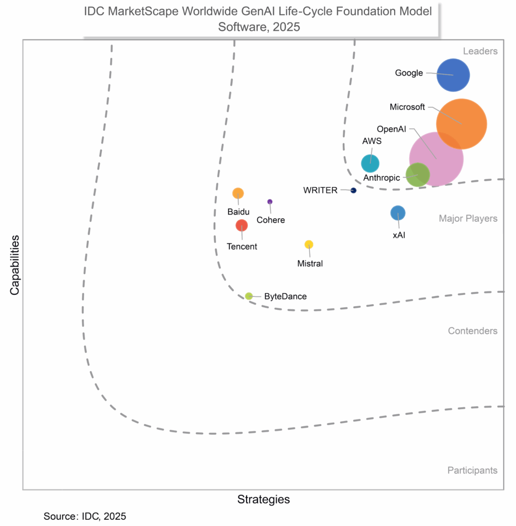 Google Cloud potenzia AI Hypercomputer, G4 VMs, Vertex AI Agent Engine e Dataproc 2.3 12 image 626