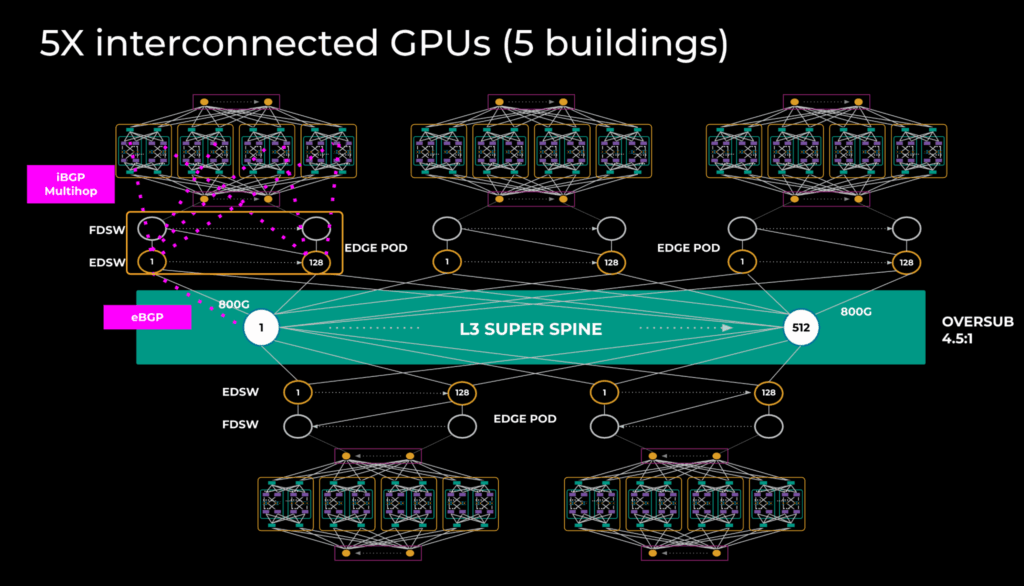 Meta innova reti AI con DSF e Nvidia accelera la guida autonoma di livello 4 8 image 634