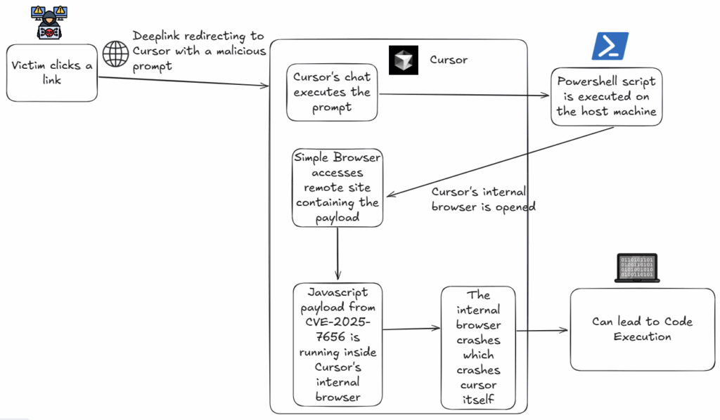 34 zero-day a Pwn2Own Ireland 2025 e ben 94 vulnerabilità su Chromium 8 image 655