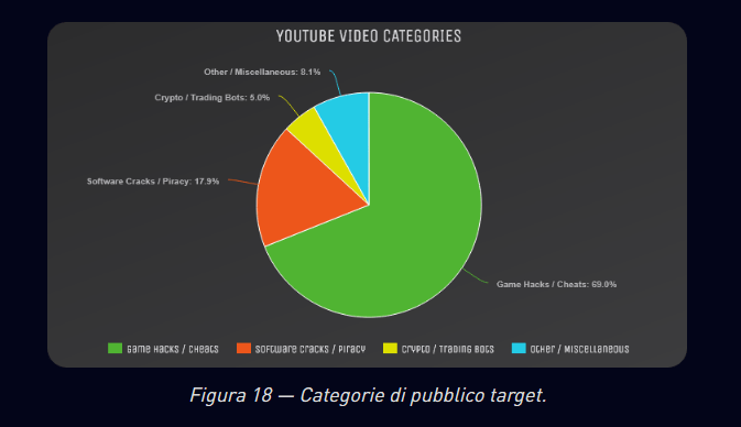 YouTube Ghost Network diffonde malware attraverso video su hack e crack software 13 image 723