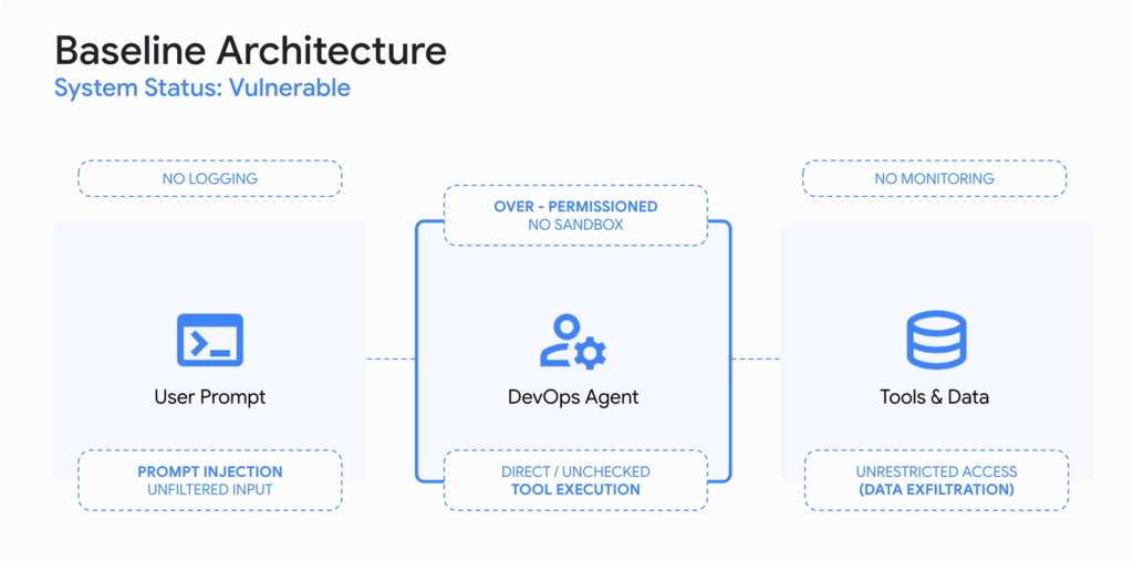 Anthropic, OpenAI e Google guidano la nuova fase dell’intelligenza artificiale integrata 7 image 735
