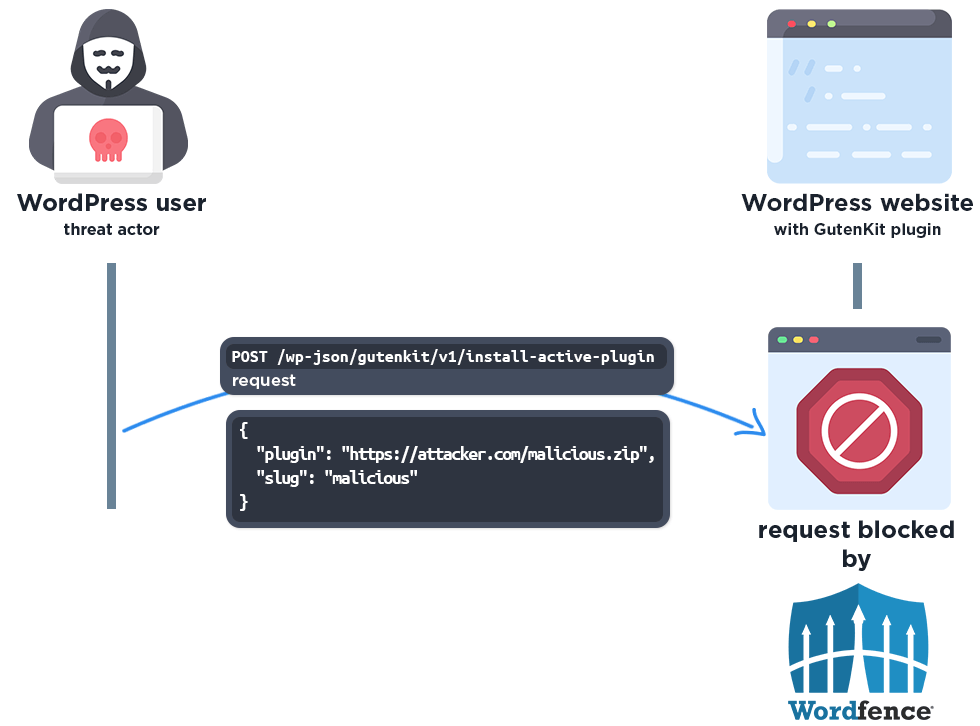 Microsoft, Mozilla e WordPress rispondono a exploit critici mentre Pwn2Own frutta 1 milione 6 image 738