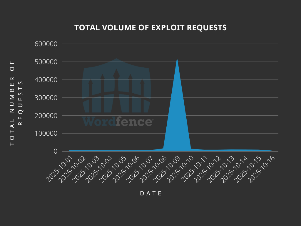 Microsoft, Mozilla e WordPress rispondono a exploit critici mentre Pwn2Own frutta 1 milione 7 image 739