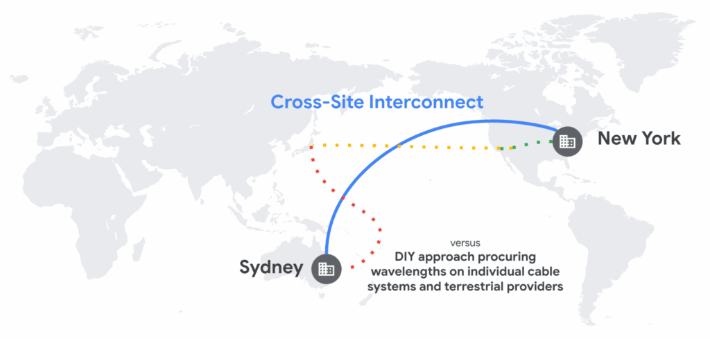 Google Cloud aggiorna Gemini, Model Armor, VM HPC, Cross-Site Interconnect e SDK .NET 8 image 752