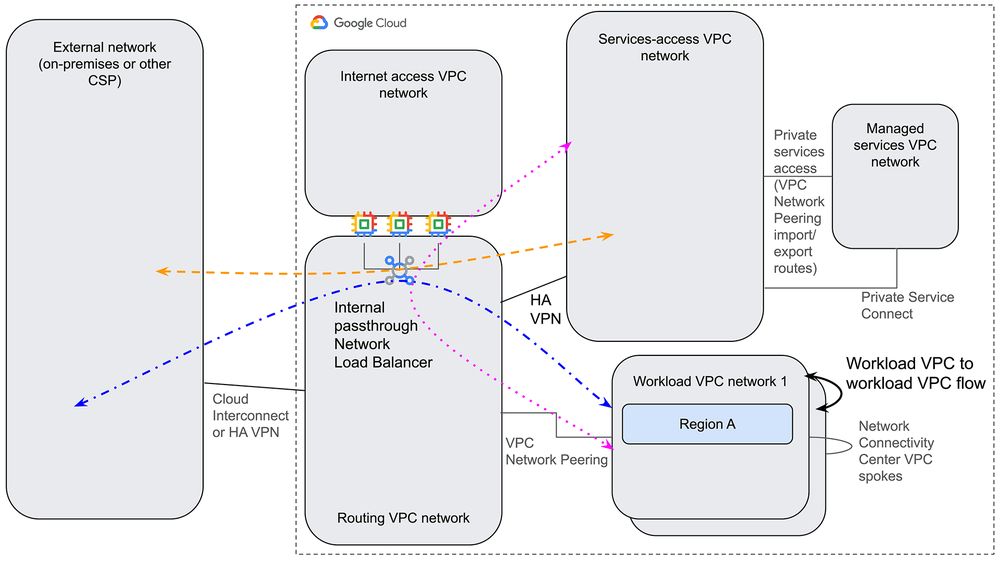 Google Cloud aggiorna Gemini, Model Armor, VM HPC, Cross-Site Interconnect e SDK .NET 9 image 753