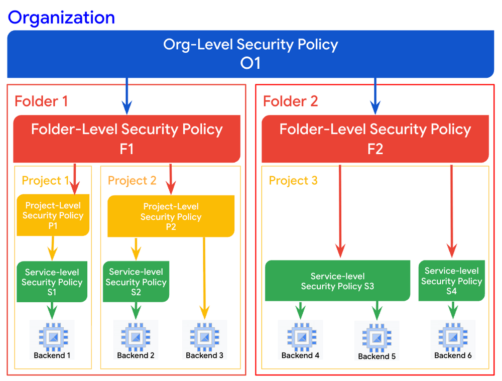 Google Cloud aggiorna Gemini, Model Armor, VM HPC, Cross-Site Interconnect e SDK .NET 7 image 755