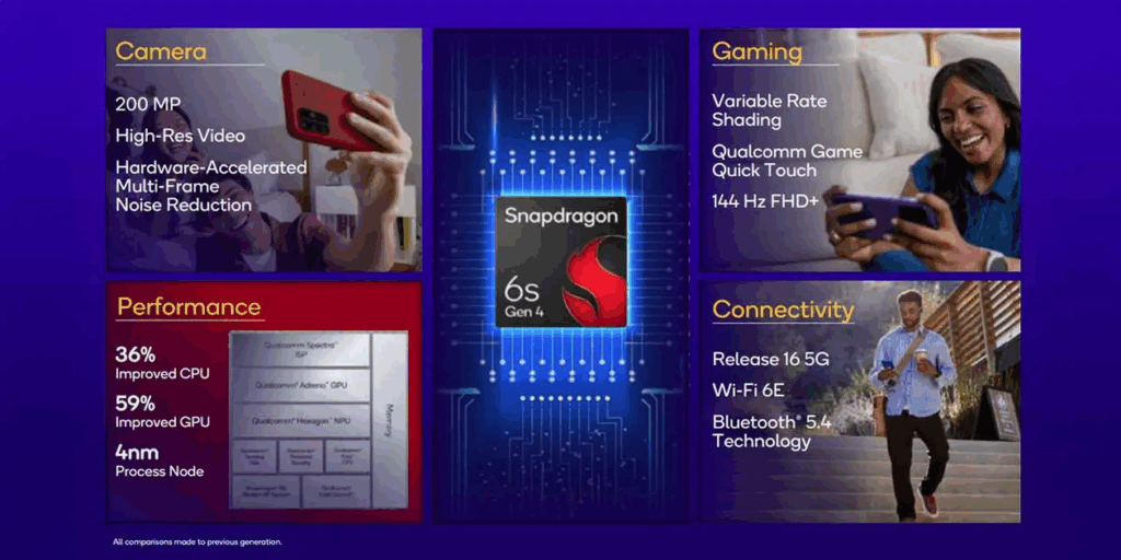 Snapdragon 6s Gen 4 potenzia i mid-range ma genera confusione 6 image 770