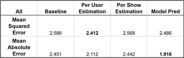 Meta scala la privacy per GenAI e Netflix allinea i recommender generativi alle preferenze reali degli utenti 9 image 795