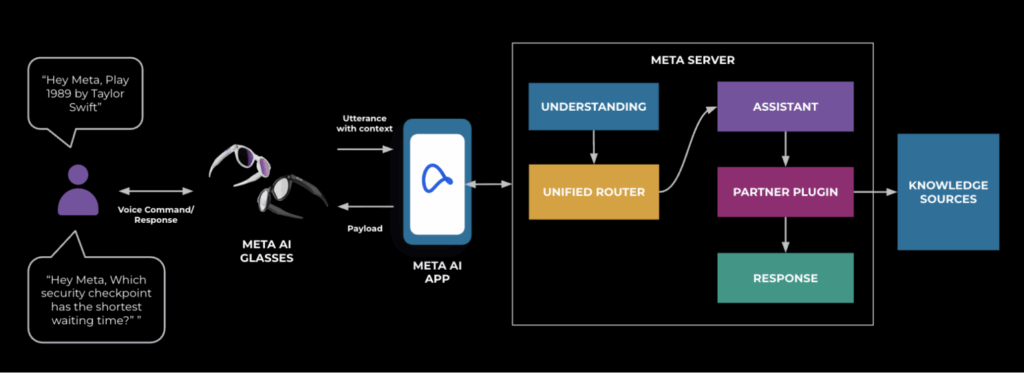 Meta scala la privacy per GenAI e Netflix allinea i recommender generativi alle preferenze reali degli utenti 6 image 796