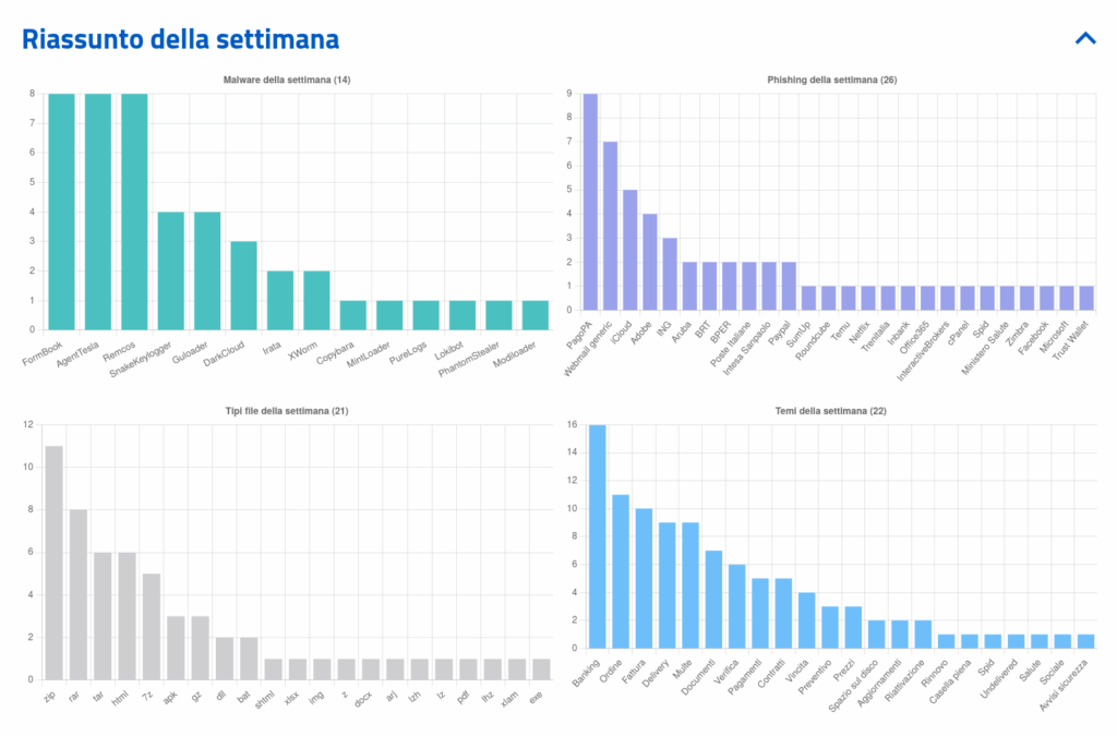 CERT-AGID segnala aumento del 25% dello smishing e truffa mirata su Autostrade 9 image 812