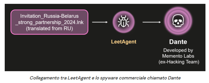 ForumTroll sfrutta spyware Dante di Hacking Team per attacchi contro Russia e Bielorussia 8 image 826