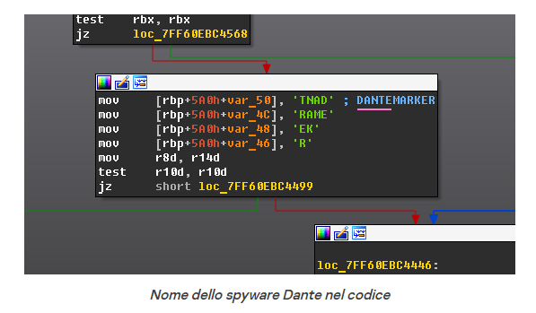 ForumTroll sfrutta spyware Dante di Hacking Team per attacchi contro Russia e Bielorussia 9 image 827