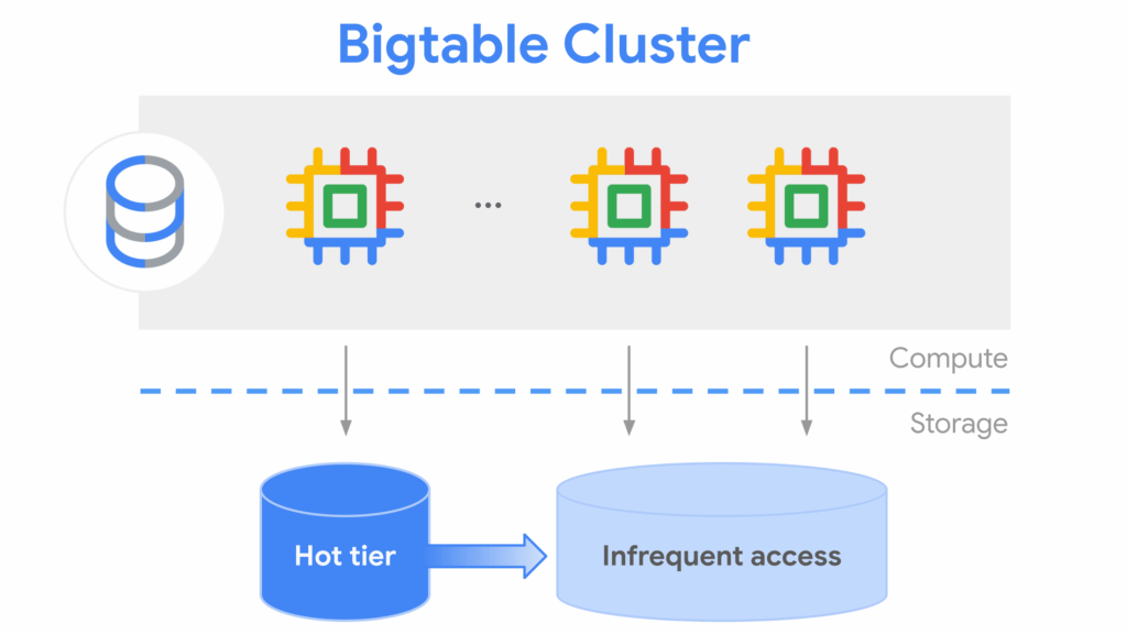 Google Cloud innova PayPal con agenti intelligenti e storage Bigtable a livelli multipli 6 image 857