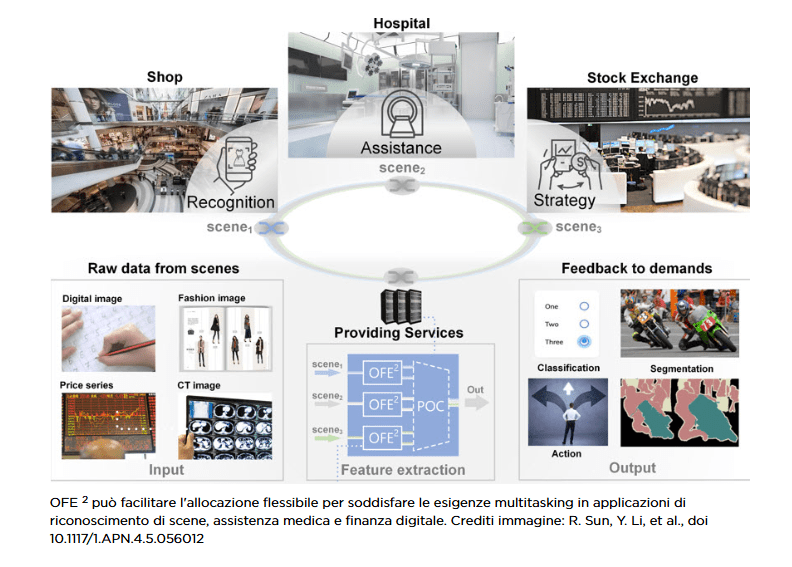 Oltre l’elettronica: la luce spinge il computing verso la velocità estrema con chip fotonico 6 image 929