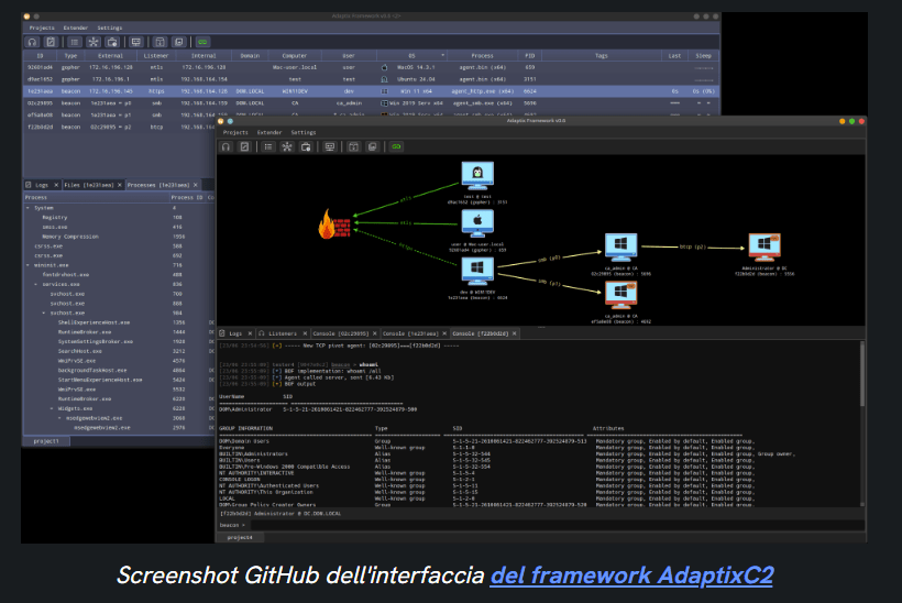 AdaptixC2, il framework abusato dai gruppi ransomware legato alla criminalità russa 6 image 951
