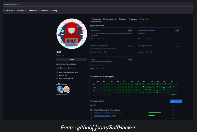 AdaptixC2, il framework abusato dai gruppi ransomware legato alla criminalità russa 8 image 953