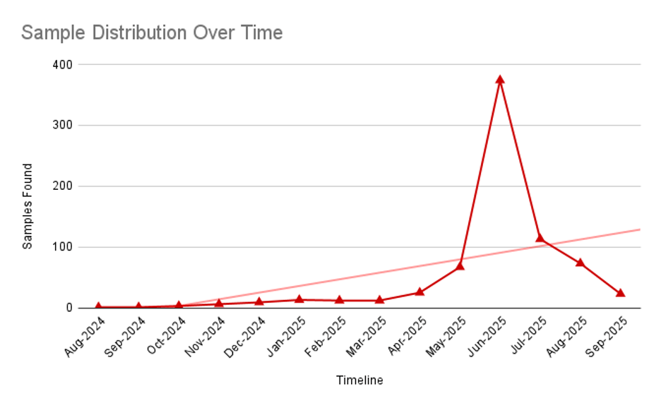 NFC relay malware minaccia dispositivi mobili e scarica le carte di credito 7 image 961