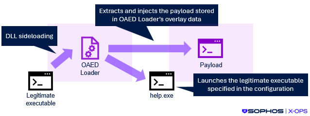 Bronze Butler sfrutta vulnerabilità in Motex LANSCOPE Endpoint Manager 6 image 983