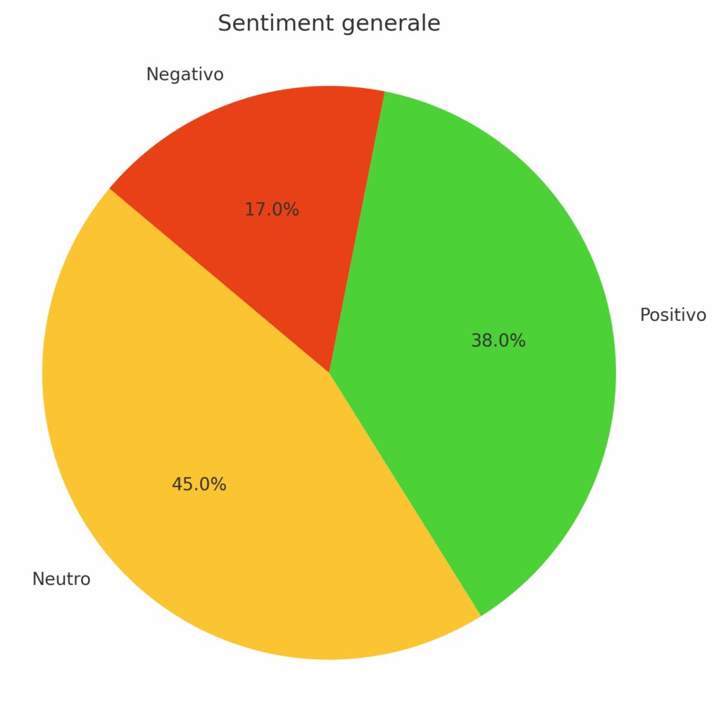 7 ottobre la memoria su X va oltre la sterile polemica Albanese vs Segre 14 sentiment generale torta