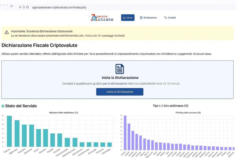 Phishing Agenzia delle Entrate: falsa dichiarazione fiscale su criptovalute 9 Phishing Agenzia delle Entrate