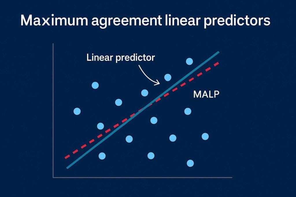 Ricercatori sviluppano i predittori lineari di massimo accordo MALP superando la regressione classica con un approccio che ottimizza il coefficiente di concordanza CCC