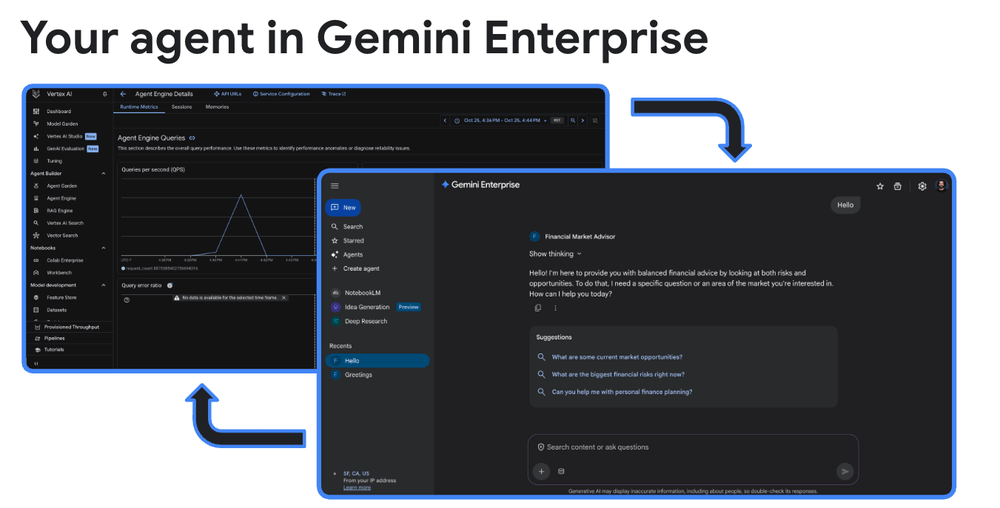 Google Cloud migliora Vertex AI Agent Builder, Memorystore for Valkey, Workload Manager e Kubernetes 7 image 142