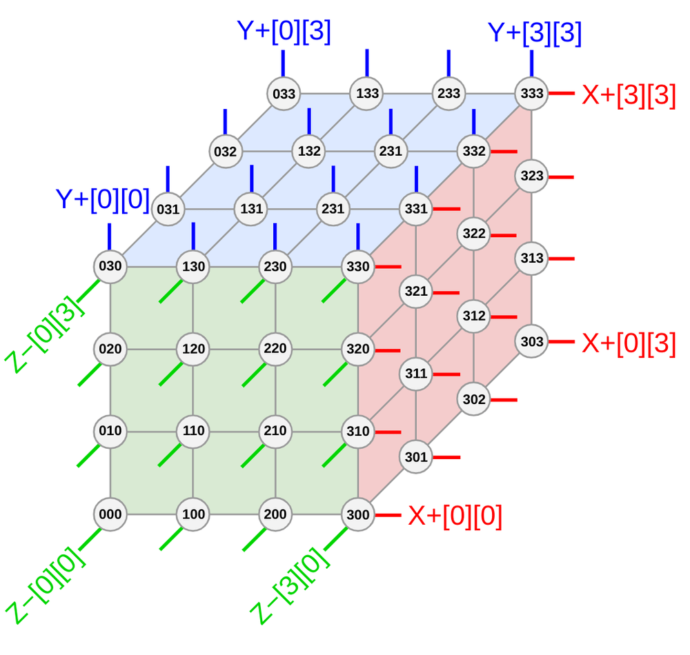 Google Cloud lancia Ironwood TPU e VM Axion per l’AI scalabile 8 image 189
