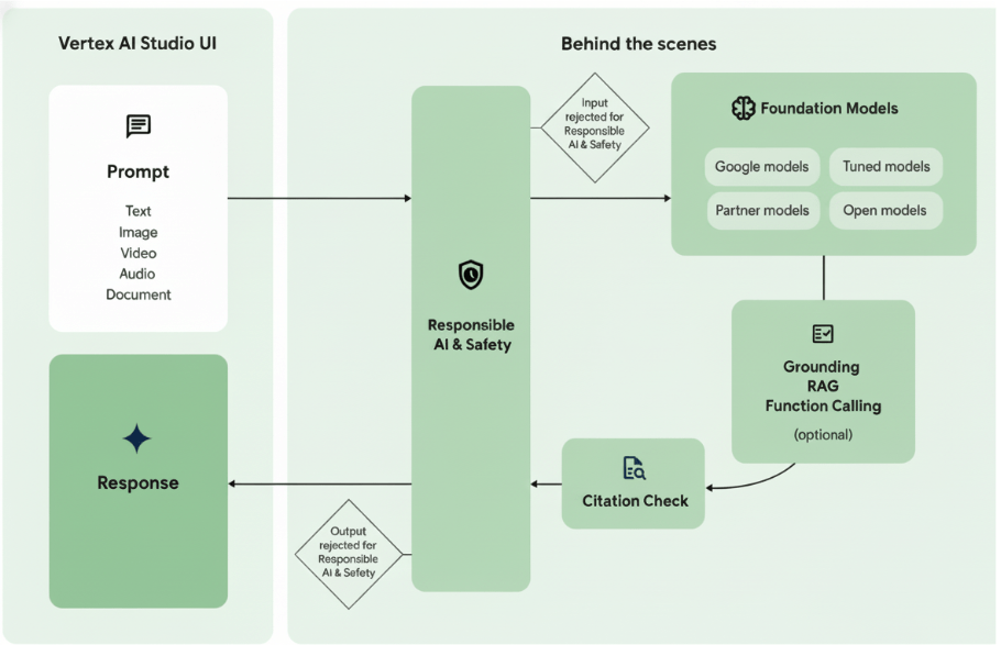 Google Cloud lancia Ironwood TPU e VM Axion per l’AI scalabile 10 image 191