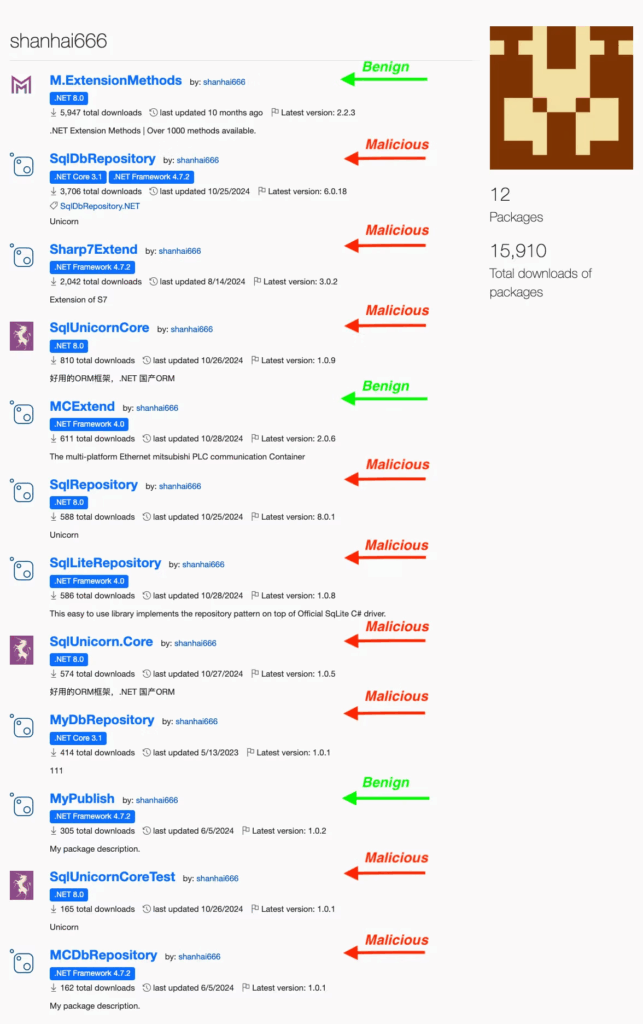 Scoperte minacce in estensioni VS Code e pacchetti NuGet 6 image 209