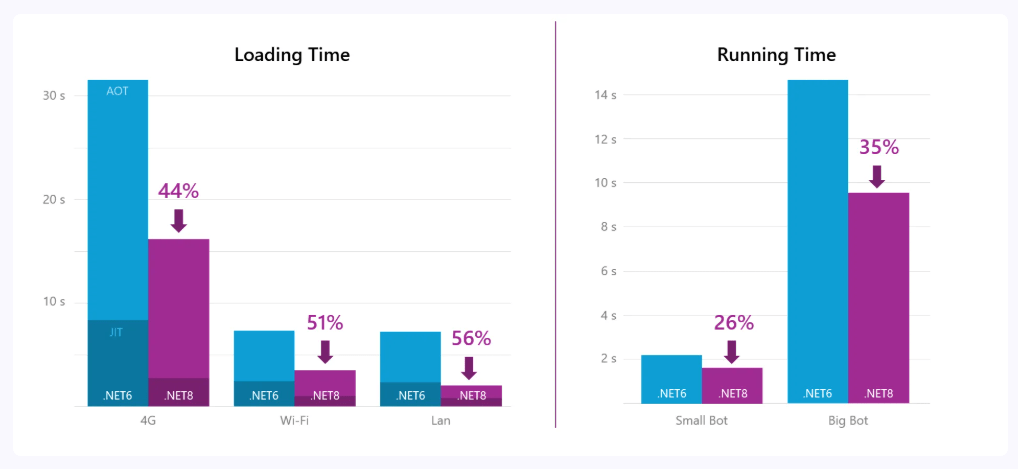 Microsoft aggiorna Windows 11, Copilot Studio e rafforza la sovranità cloud in danno all'Europa 9 image 215
